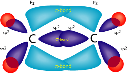ethene molecular orbital diagram
