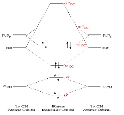 ethene molecular orbital diagram
