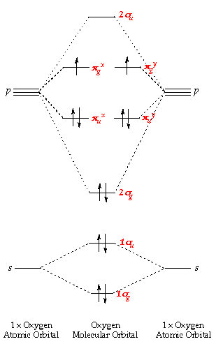 ethyne molecular orbital diagram