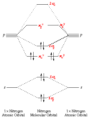 ethyne molecular orbital diagram