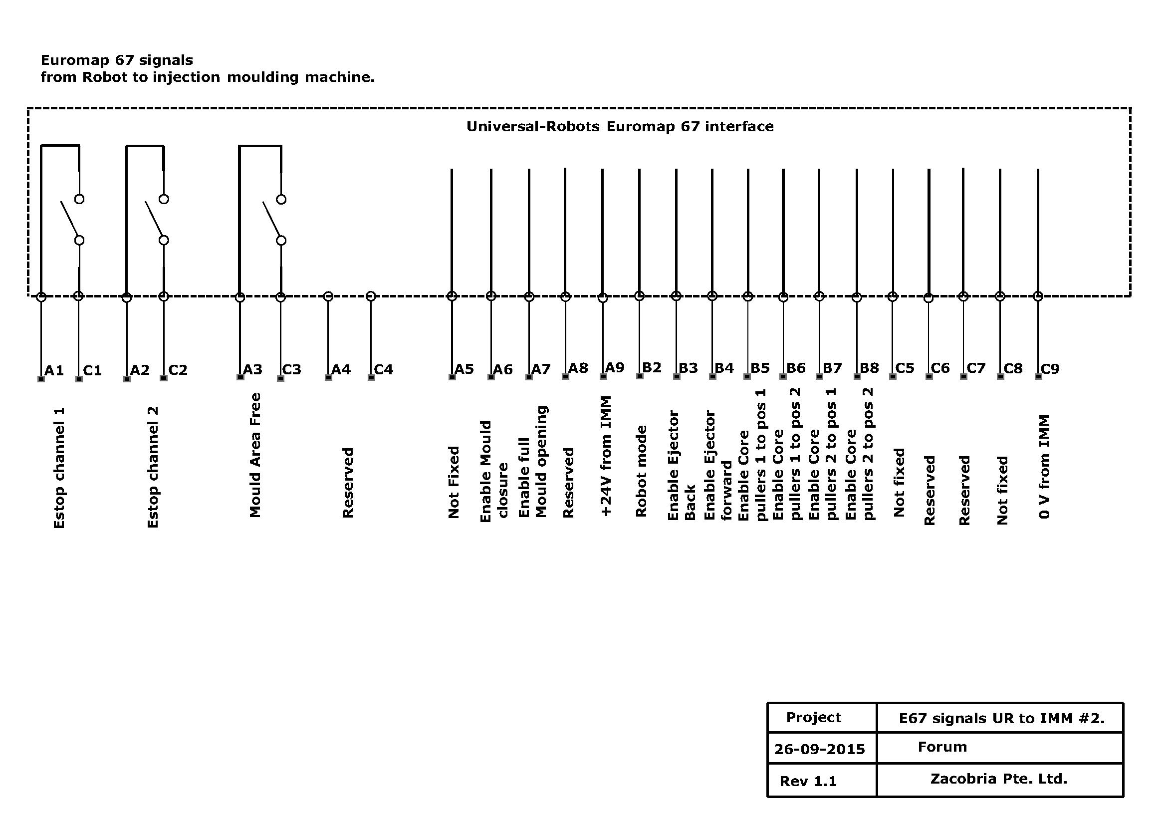 euromap 67 wiring diagram