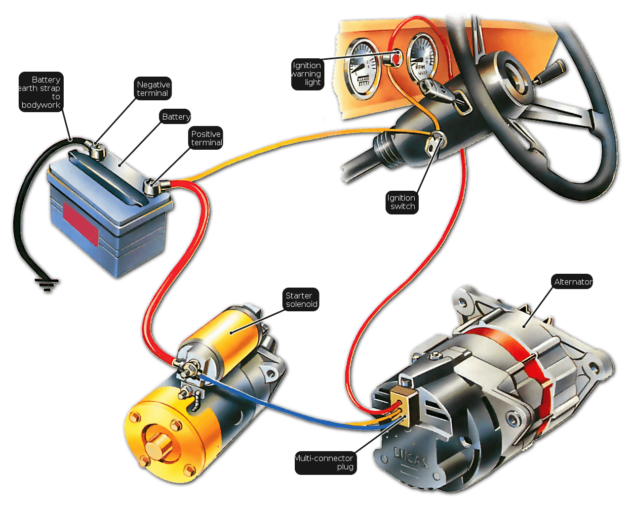 eurosport 150 wiring diagram