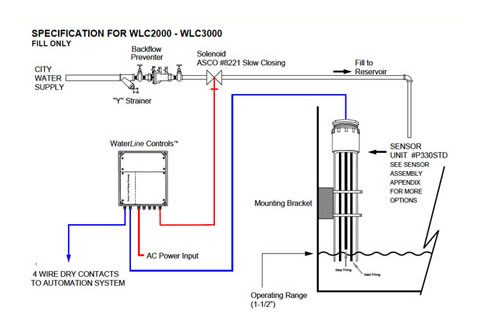 evapco cooling tower wiring diagram