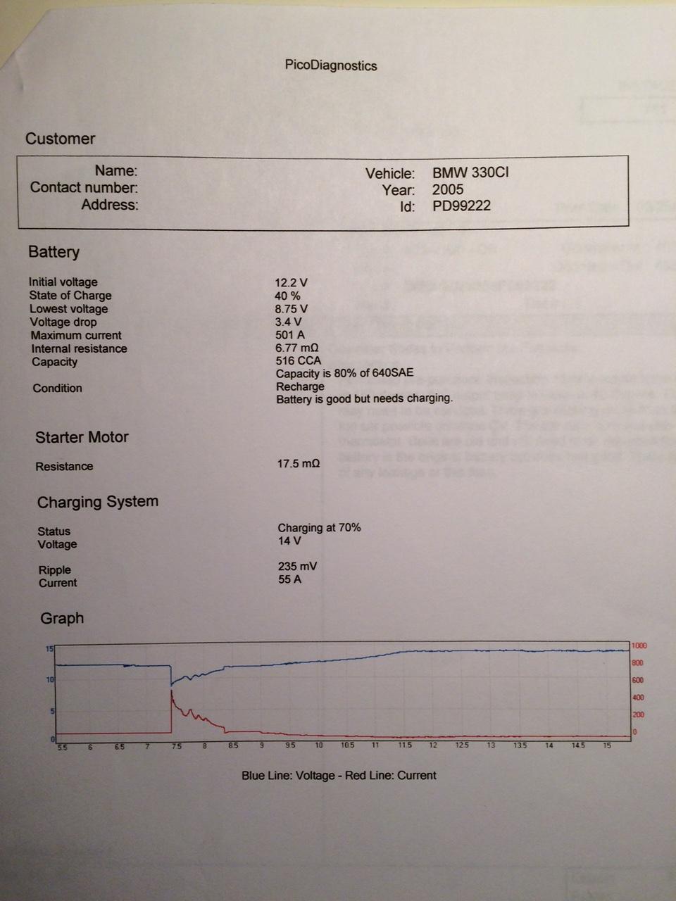 everstart battery charger wiring diagram