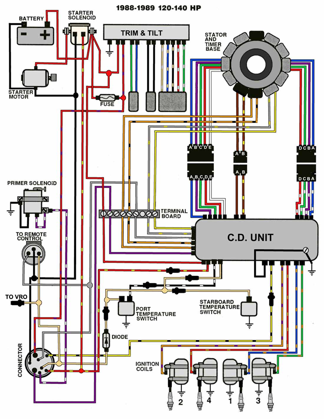evinrude 140 8pin wiring diagram