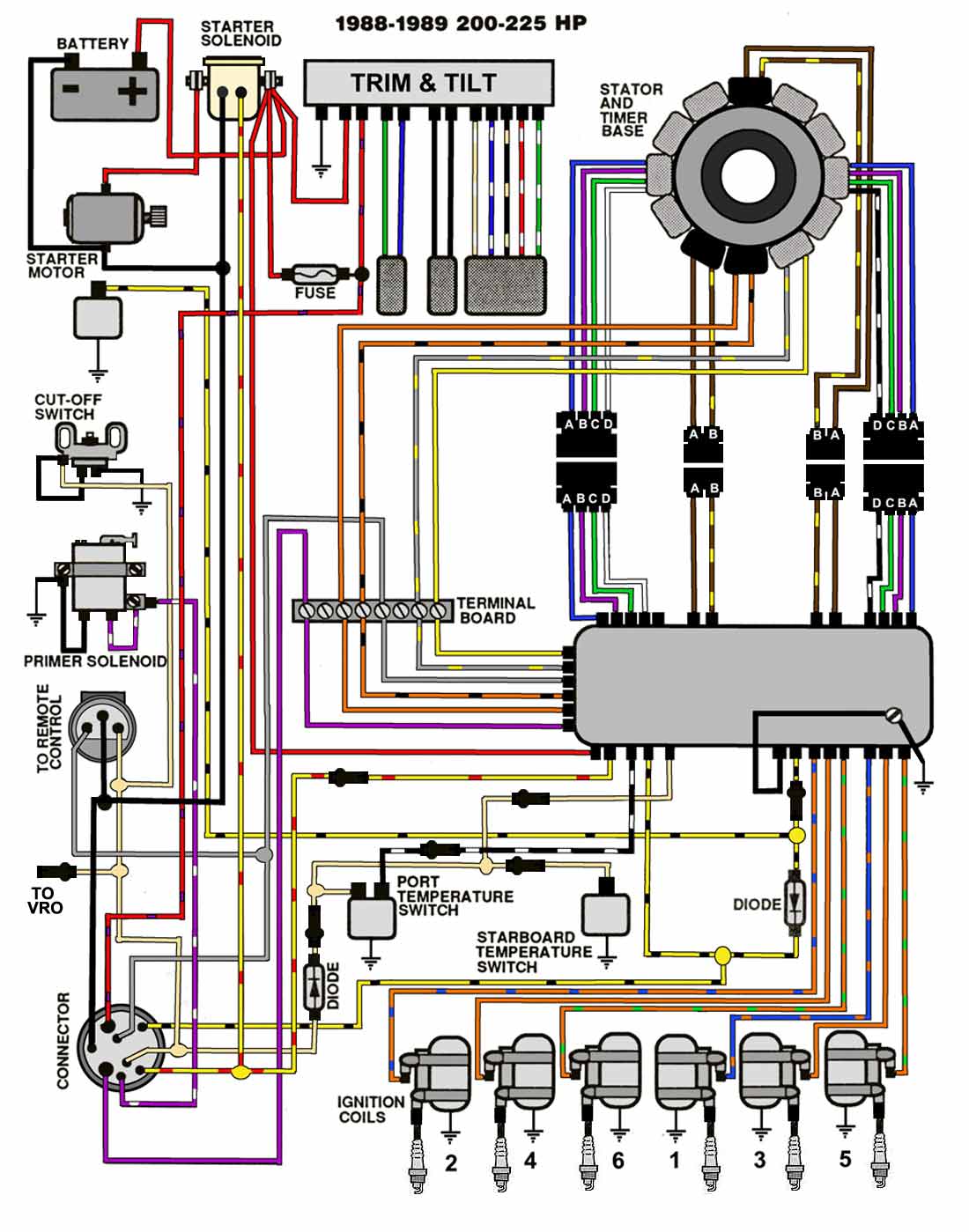 evinrude ignition wiring diagram