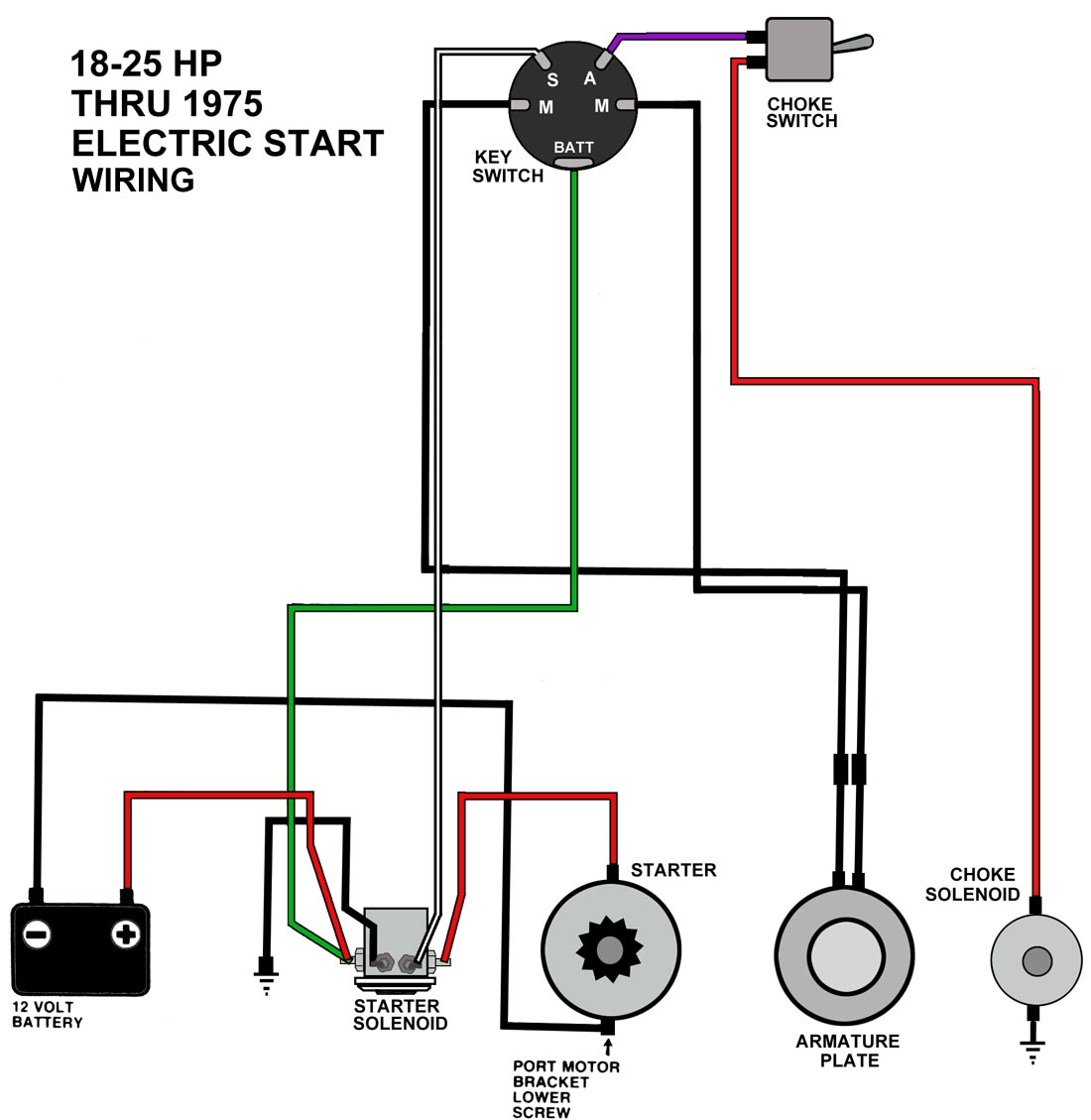evinrude te60tlene wiring diagram