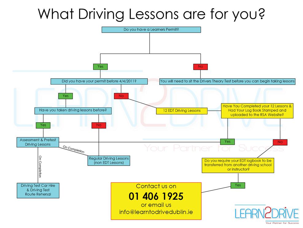 Truck Driving Championship Course Diagrams