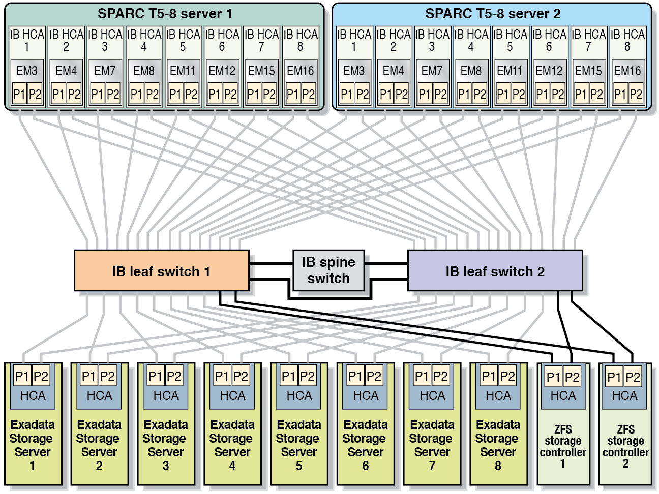 exadata network diagram