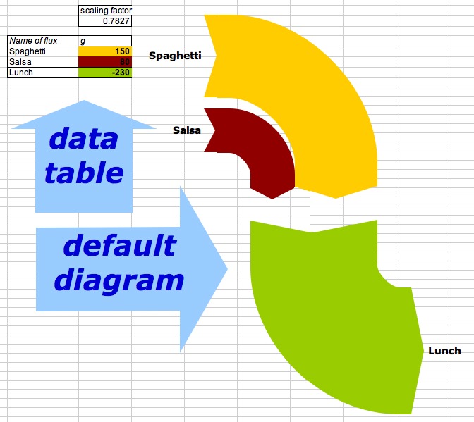 excel sankey diagram