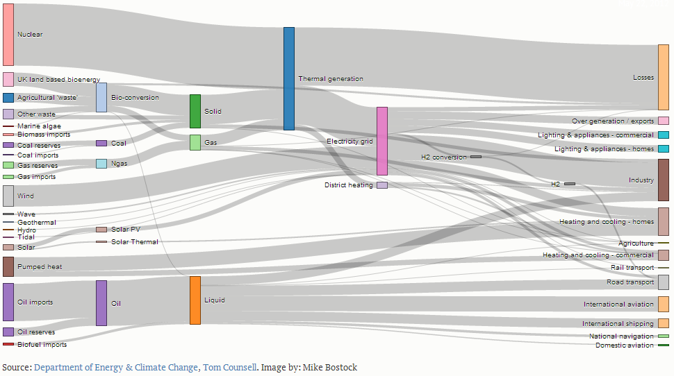 Excel Sankey Diagram Wiring Diagram Pictures