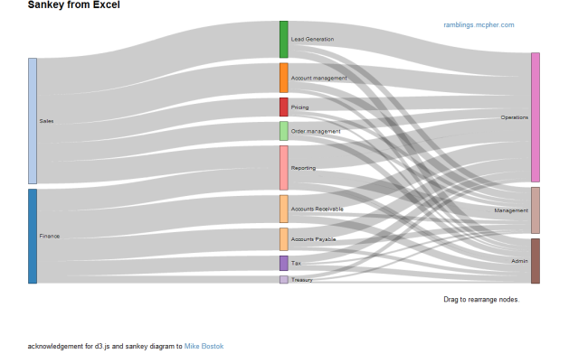 excel sankey diagram