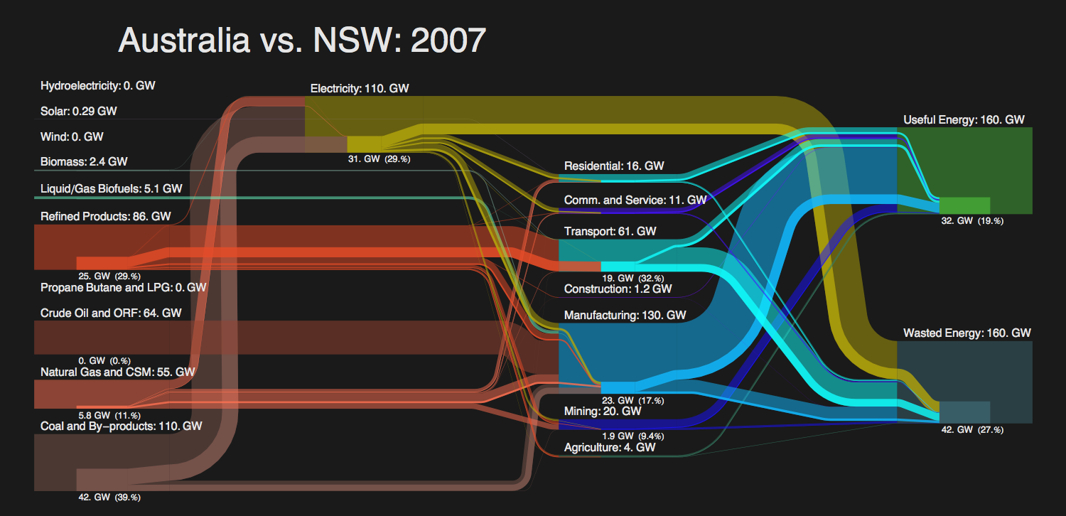 excel sankey diagram