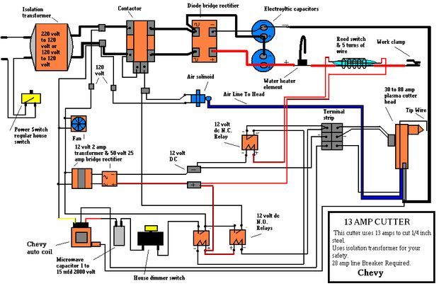 excothermic cutter wiring diagram