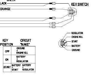exmark ignition switch wiring
