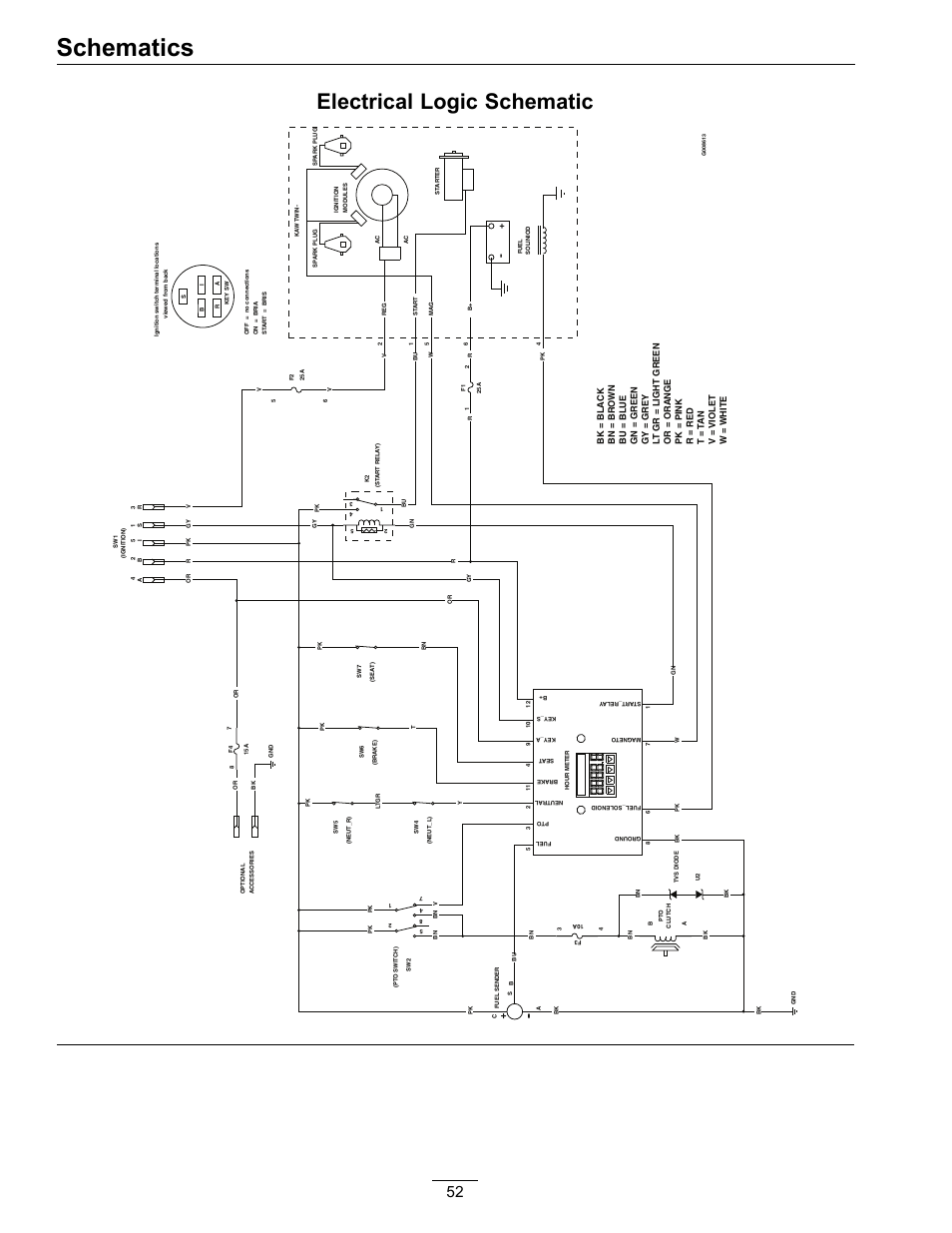 Exmark Ignition Switch Wiring Diagram