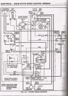 ez go 3 wheel gxt 1500 wiring diagram