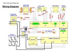 Ez Go 3 Wheel Gxt 1500 Wiring Diagram