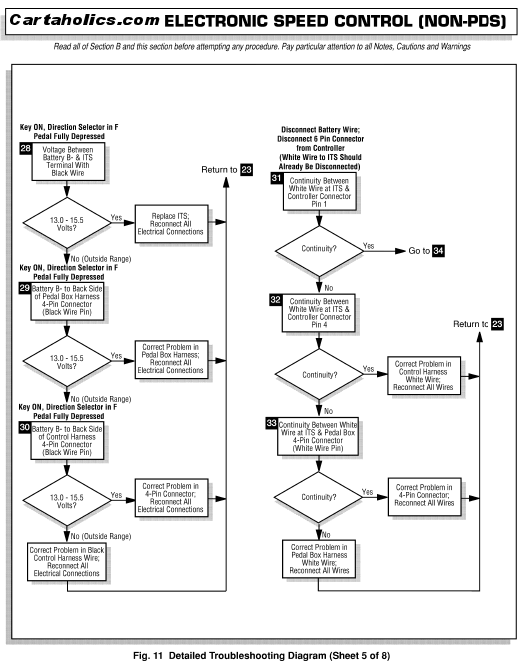 ez-go 72v txt accessories wiring diagram