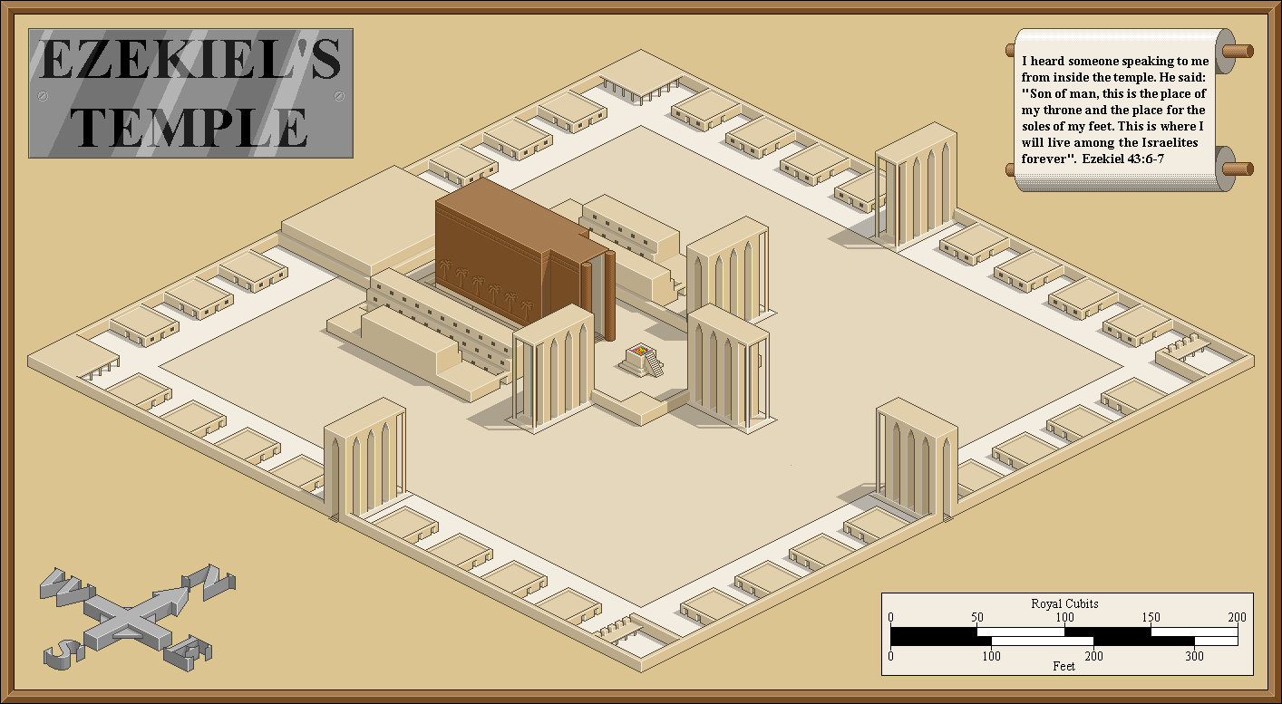 ezekiels temple diagram