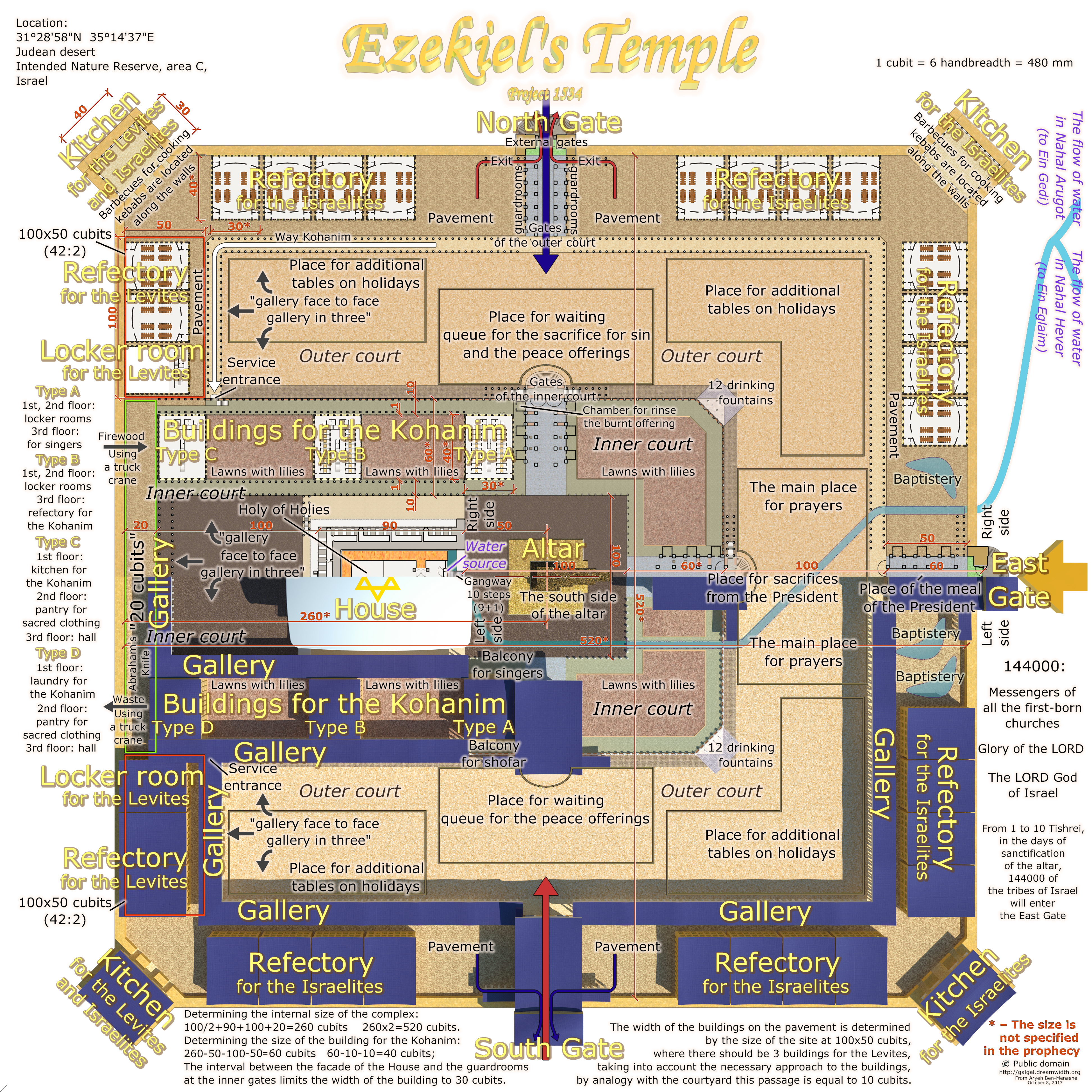 ezekiels temple diagram