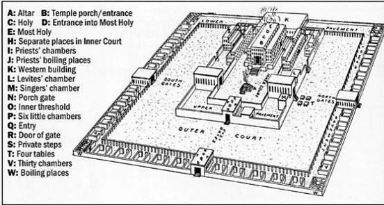 ezekiels temple diagram