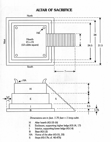 ezekiels temple diagram