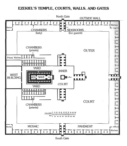 ezekiels temple diagram