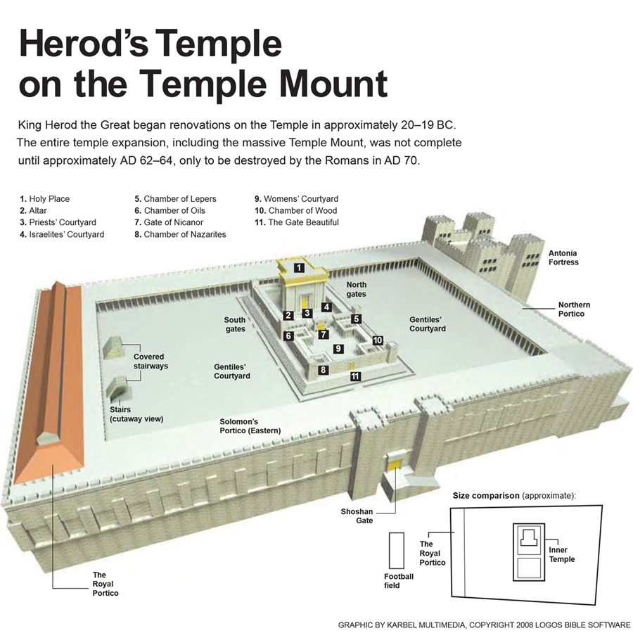 ezekiels temple diagram