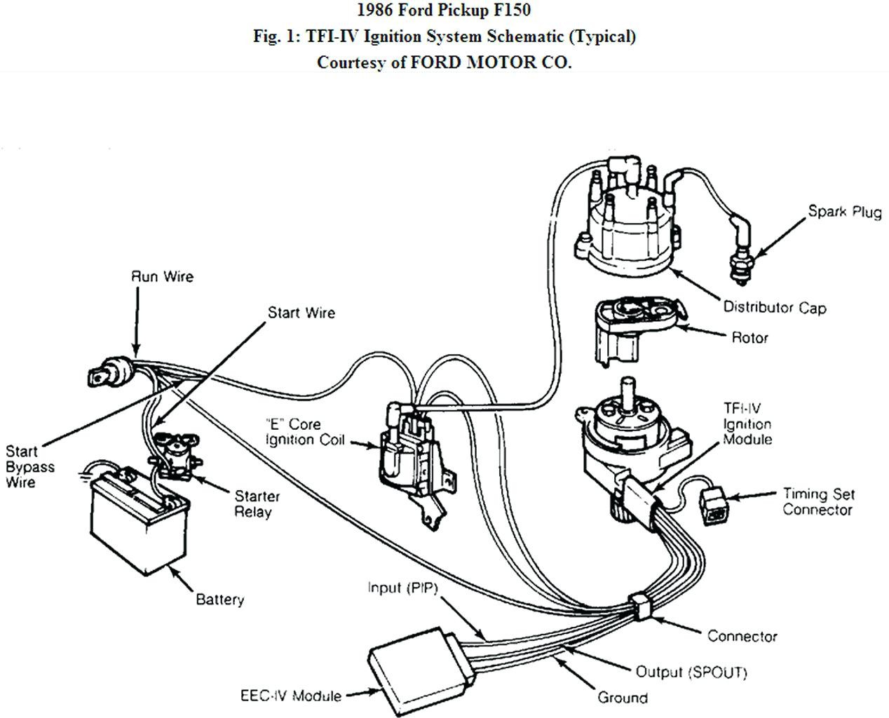 f150 5.4 solenoid wiring diagram f150 5.4 solenoid wiring diagram