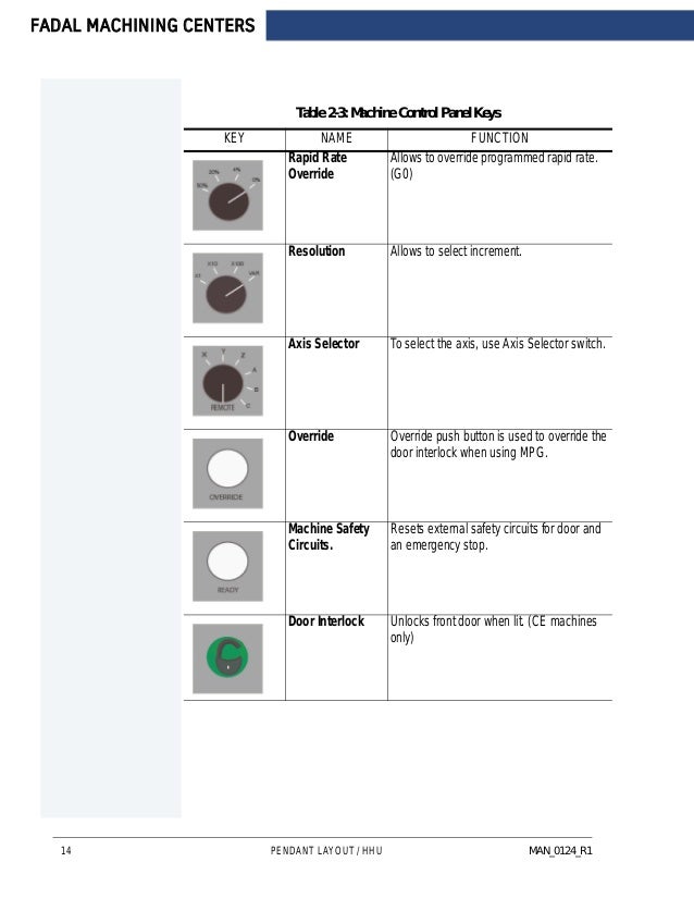 fadal ac 4020 feed pot override wiring diagram