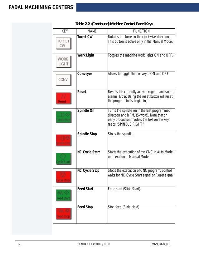 fadal ac 4020 feed pot override wiring diagram