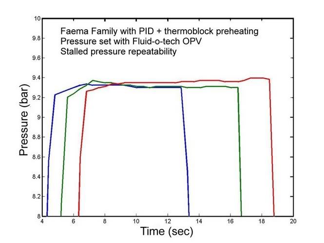 faema family wiring diagram