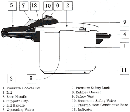 fagor wc-118tz wiring diagram