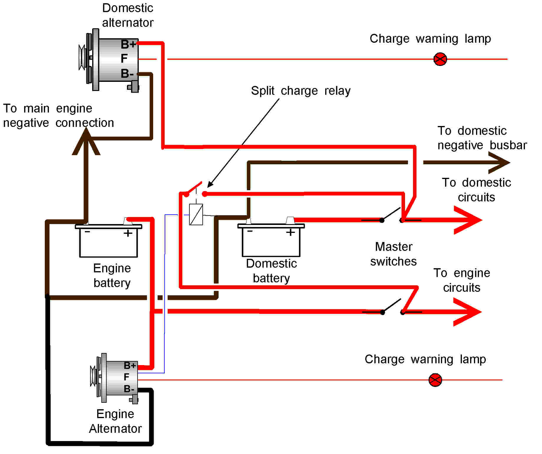 Simple Alternator Wiring Diagram from schematron.org