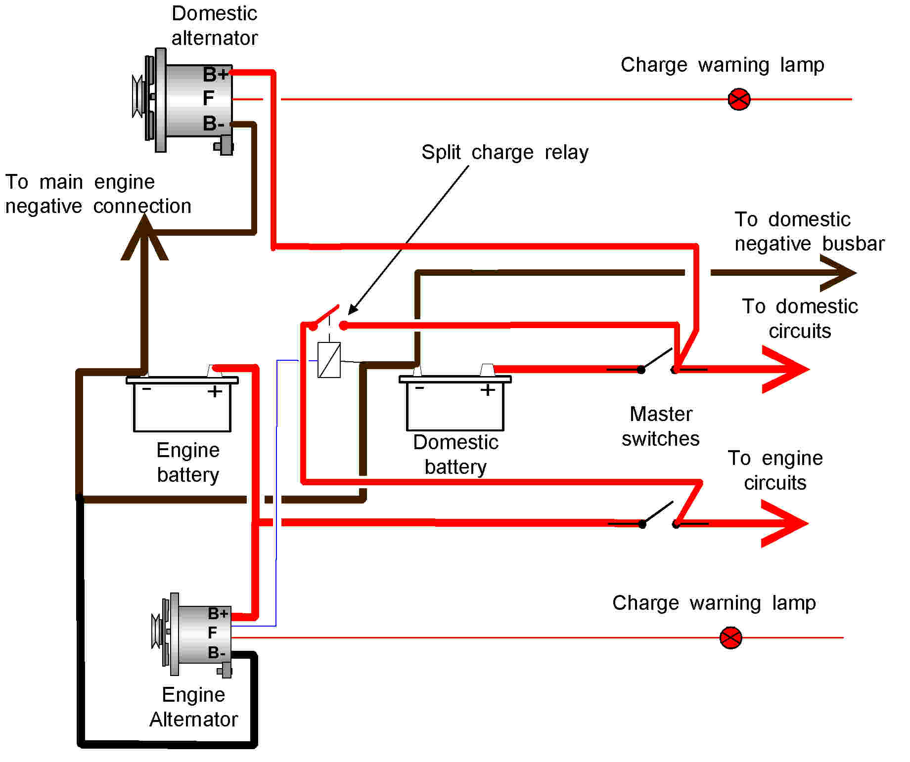 farmall 460 wiring diagram g1 alternator