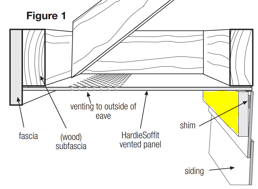 fascia soffit diagram
