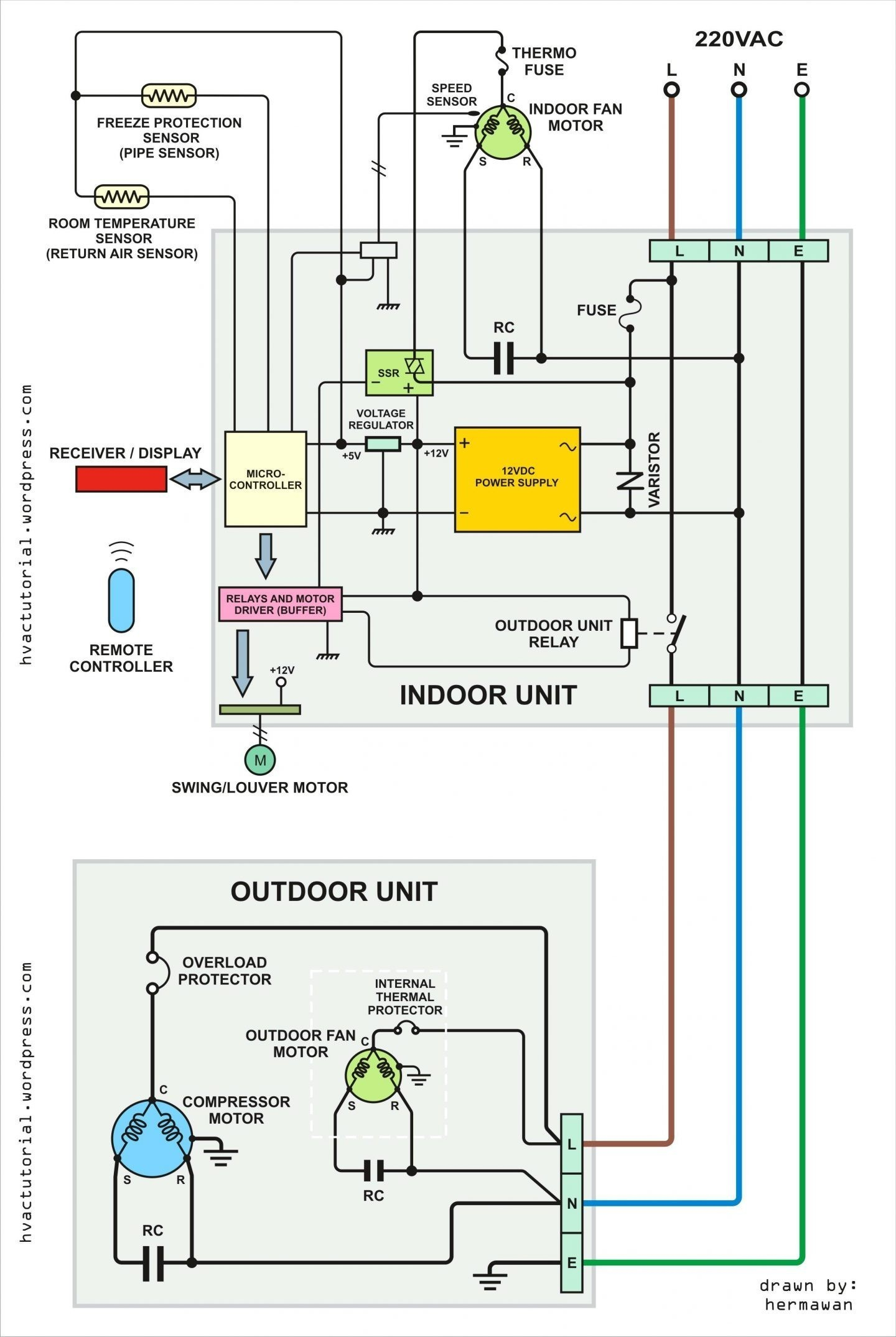 Fasco Fan Motor Wiring Diagram Wiring Diagram Pictures