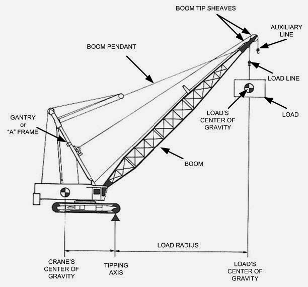 fassi wiring diagram