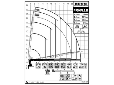 fassi wiring diagram