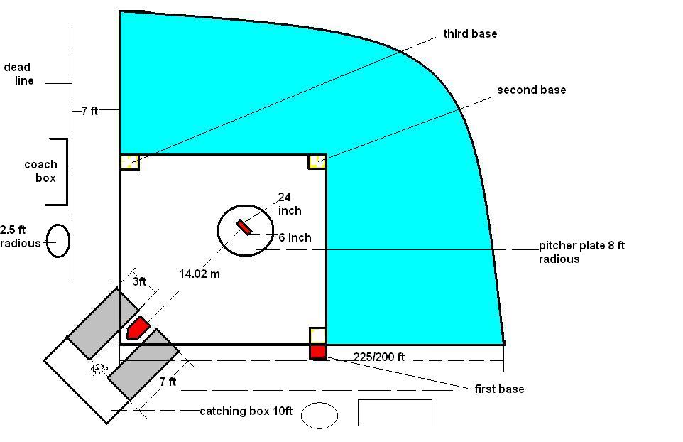 fastpitch softball field diagram