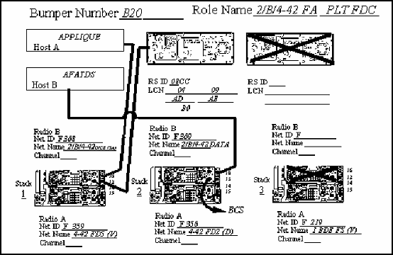fbcb2 wiring diagram