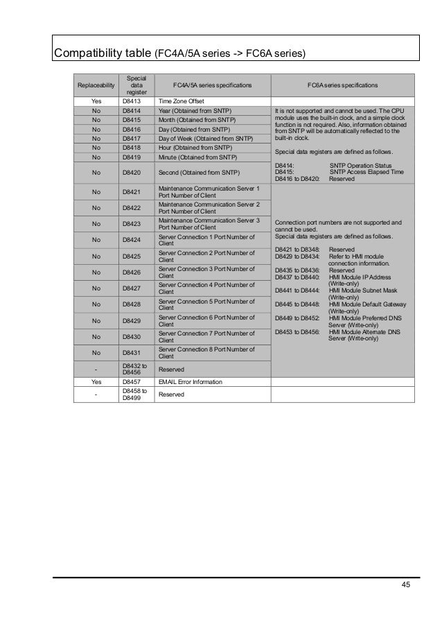 fc6a sif52 wiring diagram