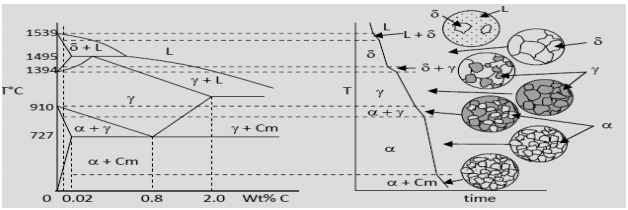 fe fe3c phase diagram