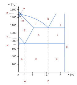 fe fe3c phase diagram