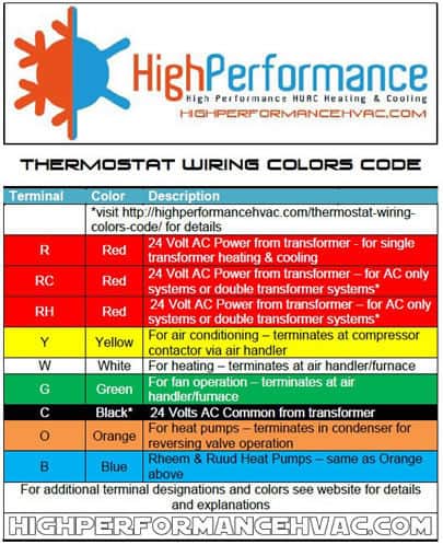 fedders thermostat wiring diagram