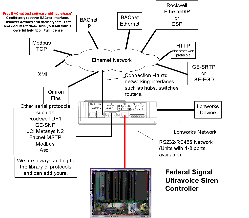 federal signal pa300 siren wiring diagram