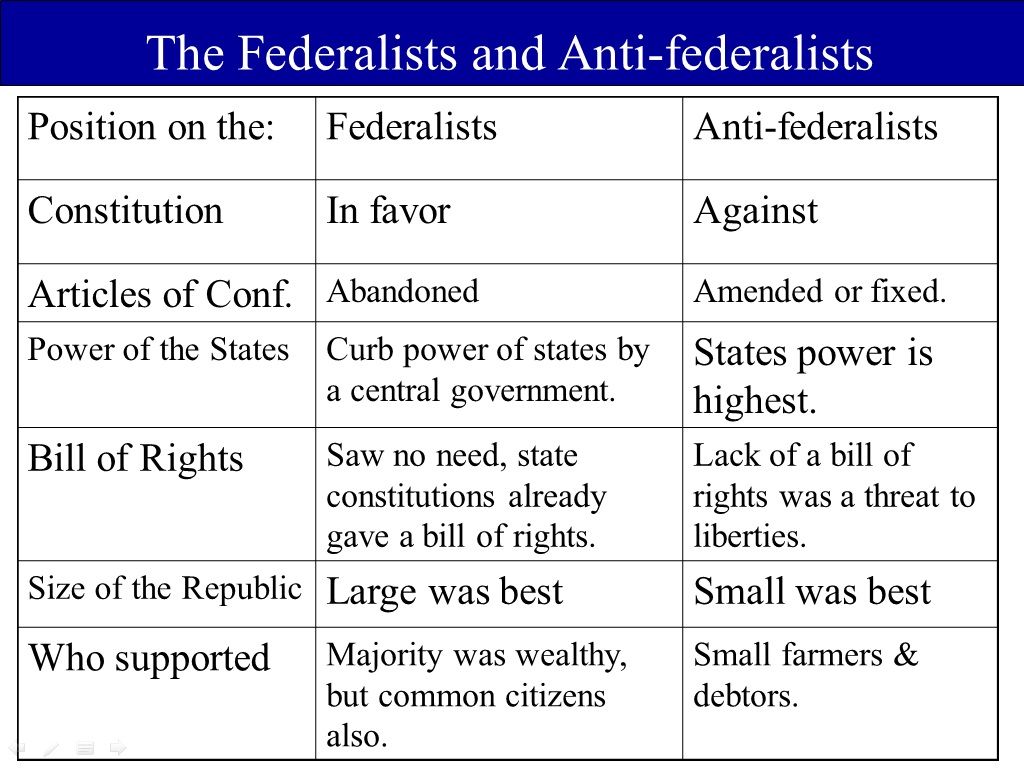 federalist vs anti federalist venn diagram