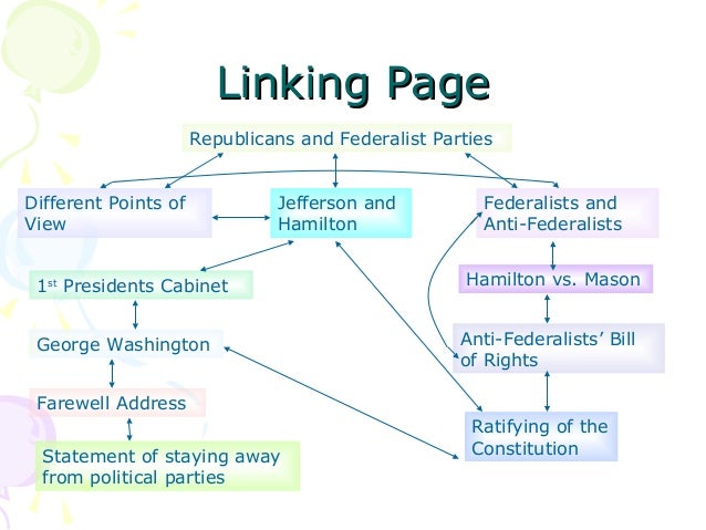 federalist vs anti federalist venn diagram