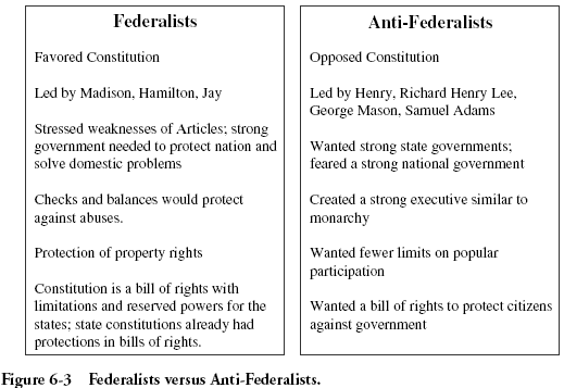 federalists and democratic republicans venn diagram